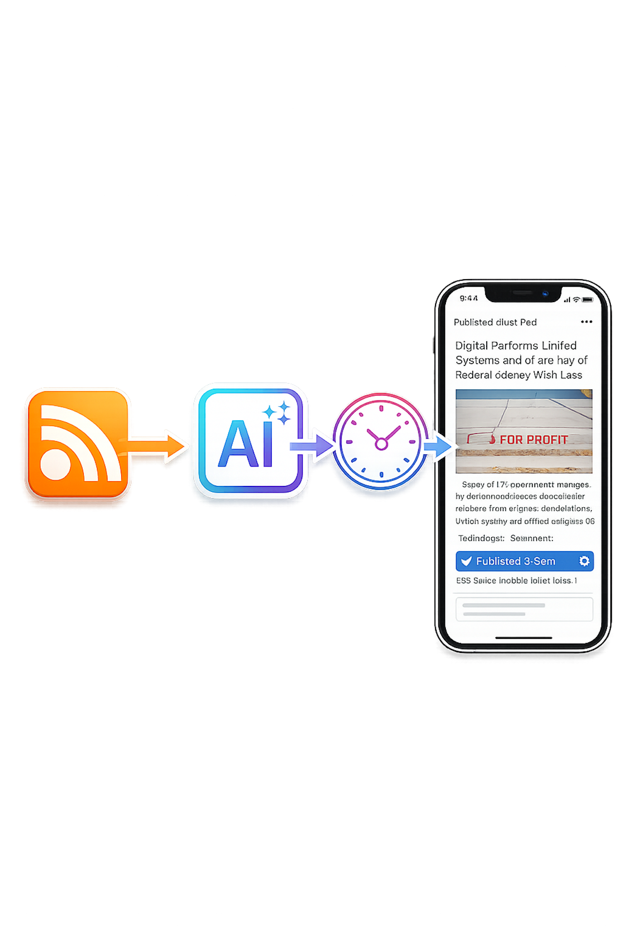 RSS → AI → Schedule → Published post